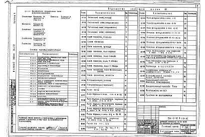 Состав альбома. Типовой проект 244-1-37Альбом 0 Архитектурно-строительная часть ниже отм.0.000
