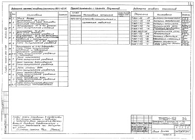 Состав альбома. Типовой проект Альбом 13 Котельная. Схемы управления электродвигателями  