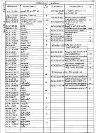 Состав альбома. Серия 5.903-15 БлокиВыпуск 2-15 Блок сетевых насосов БСН-2х1250-125. Рабочие чертежи 