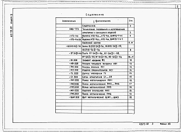 Состав альбома. Типовой проект 815-59.87Альбом 3 Строительные изделия