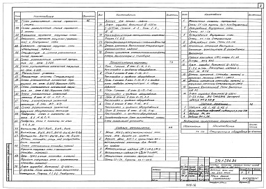 Состав альбома. Типовой проект 214-1-284.84Альбом 1 Архитектурно-строительные решения. Технологические чертежи. Изделия металлические. Изделия деревянные