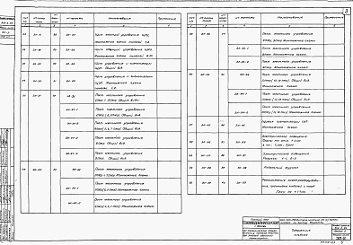 Состав альбома. Типовой проект 902-2-26Альбом 3 Электрооборудование, автоматика и технологический контроль
