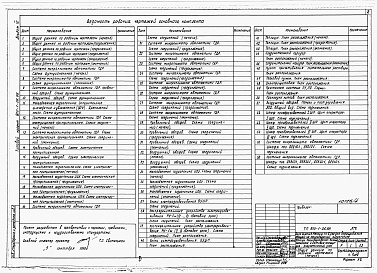 Состав альбома. Типовой проект 810-1-26.88Альбом 4. Теплицы. Производственно-вспомогательные и бытовые помещения. Энергетический узел. Автоматизация технологических процессов.  