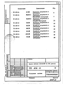 Состав альбома. Типовой проект 416-4-116.87Альбом 6 Ведомости потребности в материалах