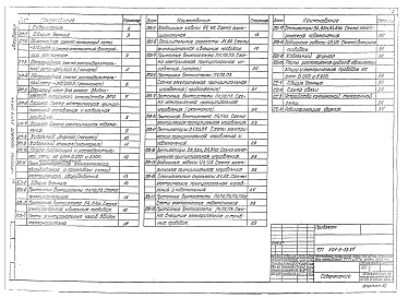Состав альбома. Типовой проект 501-3-33.87Альбом 5 Силовое электрооборудование и электрическое освещение. Автоматизация отопления и вентиляции. Связь и сигнализация      