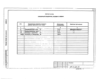 Состав альбома. Типовой проект 407-3-404.86Альбом 2 Спецификации оборудования     