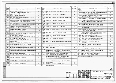 Состав альбома. Типовой проект 816-1-109.87Альбом 3 Силовое электрооборудование. Электрическое освещение. Автоматизация производства. Связь и сигнализация. Чертежи задания заводу-изготовителю 