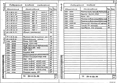 Состав альбома. Типовой проект 291-8-23с.88Альбом 4 Строительные изделия    