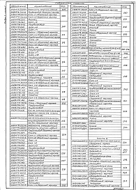 Состав альбома. Типовой проект 903-1-241.87Альбом 10.89 Части 1,2,3,4 Блоки тепломеханического оборудования