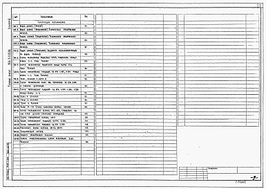 Состав альбома. Типовой проект 901-3-215.86Альбом 2 Архитектурно-строительные решения