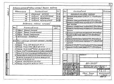 Состав альбома. Типовой проект 211-1-391.13.87Альбом 5 Изделия заводского изготовления