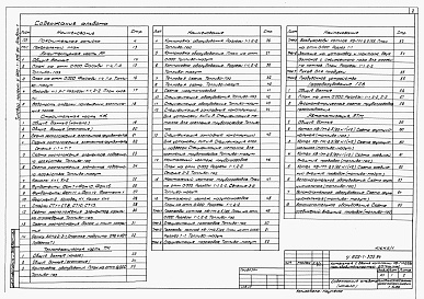 Состав альбома. Типовой проект У.903-1-305.94Альбом 1 Пояснительная записка, технологические, архитектурно-строительные, электротехнические решения, автоматизация, связь и сигнализация, отопление и вентиляция, водопровод и канализация