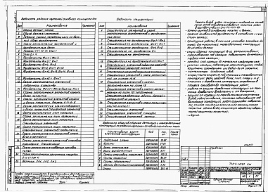 Состав альбома. Типовой проект 709-9-119.91Альбом 1 Пояснительная записка. Технологические решения. Электротехнические решения. Связь и сигнализация. Автоматизация сантехнических устройств. Архитектурные решения. Конструкции железобетонные. Отопление и вентиляция. Внутренние водопровод и канализац