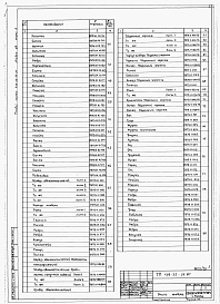 Состав альбома. Типовой проект 409-22-25.87Альбом 14 Части 1,2 Шахтная известеобжигательная печь. Нестандартизированное оборудование.