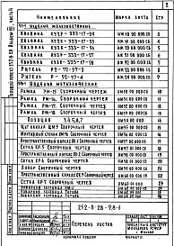 Состав альбома. Типовой проект 252-8-28Альбом 7  Изделия заводского изготовления Часть 1 Изделия железобетонные (из тп 252-8-27). Часть 2 Изделия деревянные (из тп 252-8-27). Часть 3 Изделия металлические (из тп 252-8-27). Часть 4 Изделия железобетонные и металлические (дополнительные)