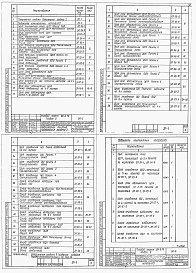 Состав альбома. Типовой проект 901-2-76Альбом 3 Задание заводу-изготовителю на крупноблочное электрооборудование