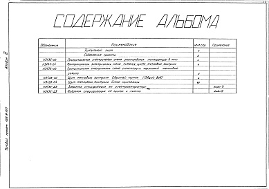 Состав альбома. Типовой проект 406-9-160Альбом 3 КИП и автоматика. Чертежи задания заводу  - изготовителю     