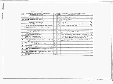 Состав альбома. Типовой проект 817-2-1.91Альбом 1 Общая пояснительная записка. Технология производства. Архитектурно- строительные решения. Силовое электрооборудование     