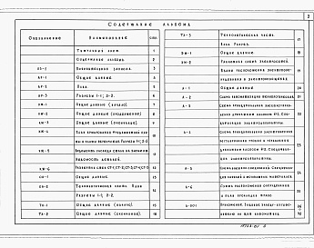 Состав альбома. Типовой проект 0902-01-1.Альбом 1 Архитектурно-строительные и технологические чертежи. Отопление и вентиляция. Электрооборудование. Контрольно-измерительные приборы и автоматика