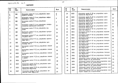 Состав альбома. Типовой проект 503-5-042.92Альбом 3 Сметная документация