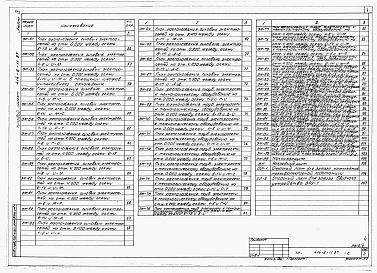 Состав альбома. Типовой проект 414-6-11.87Альбом 4 Электротехническая часть, связь и сигнализация.  
