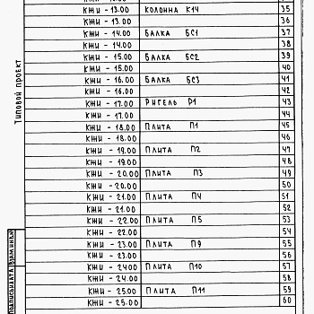 Состав фльбома. Типовой проект 805-9-5.84Альбом 2 – Строительные изделия.    