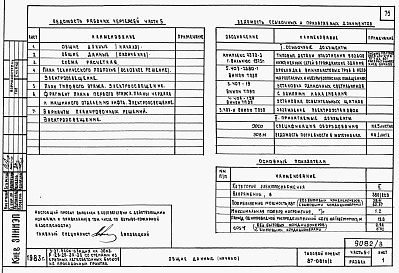 Состав альбома. Типовой проект 87-081п/2Альбом 3 Часть 1-1,2-1,3-1,4-1,5-1,6-1 Архитектурно-строительные чертежи, отопление и вентиляция, водоснабжение и канализация, газоснабжение, электрооборудование, связь и сигнализация выше отм.0.000