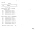 Состав фльбома. Типовой проект У.412-9-11.96Альбом 6 Ведомости потребности в материалах