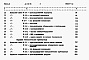 Состав фльбома. Типовой проект 902-5-3Альбом 9.84 Сметы   