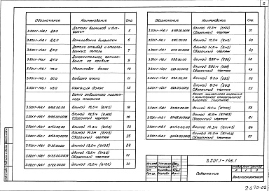 Состав альбома. Серия 3.501.1-146 ПролетныеВыпуск 1 Балки пролетных строений Альбом 1, 2 Рабочие чертежи 