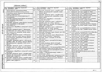 Состав альбома. Типовой проект 407-03-562.90Альбом 1 Пояснительная записка. Электротехнические черчежи    