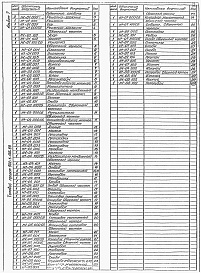 Состав альбома. Типовой проект 902-1-140.88Альбом 7Нестандартизированное оборудование (из тп 902-1-136.88)