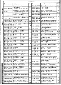 Состав альбома. Серия 5.904-55 АгрегатыВыпуск 4 Агрегаты ВПА-40. Рабочие чертежи