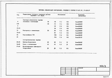 Состав альбома. Типовой проект 67-038.87Альбом 8 Спецификации оборудования 