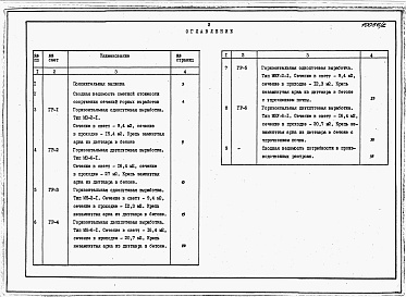 Состав альбома. Типовой проект 401-011-76.88Альбом 2 Сметы     