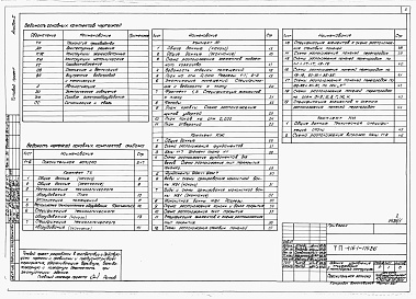 Состав альбома. Типовой проект 416-1-174.86Альбом 1 Общая пояснительная записка. Технологические и архитектурно-строительные чертежи.  