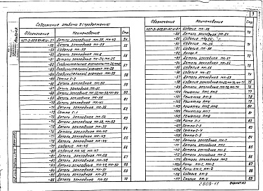 Состав альбома. Типовой проект 407-3-609.91Альбом 9 Строительные изделия