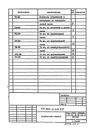 Состав альбома. Типовой проект 902-3-44.85Альбом 6 Ведомости потребности в материалах    
