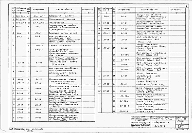 Состав альбома. Типовой проект 902-2-28Альбом 5 Блок производственных и бытовых помещений. Электротехническая часть