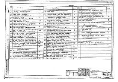 Состав альбома. Типовой проект 503-1-65.87Альбом 4 Силовое электрооборудование.Электрическое освещение.Автоматизация производства. Связь и сигнализация