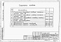 Состав фльбома. Типовой проект 901-1-83.87Альбом 7 Спецификация оборудования     