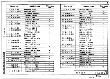 Состав альбома. Типовой проект 212-1-399.87Альбом 4 Изделия железобетонные и металлические