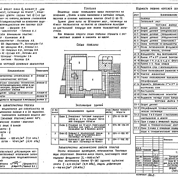 Состав фльбома. Типовой проект 284-1-190.83Альбом 1 Архитектурно-строительные и технологические чертежи