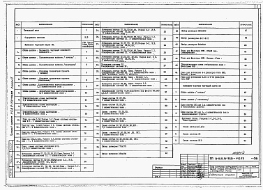 Состав альбома. Типовой проект А-II,III,IV-750-440.89Альбом 2 Отопление, вентиляция и кондиционирование воздуха. Внутренние водопровод и канализация. Технологические решения. Автоматическая установка пожарной сигнализации. Автоматическая установка пожаротушения     