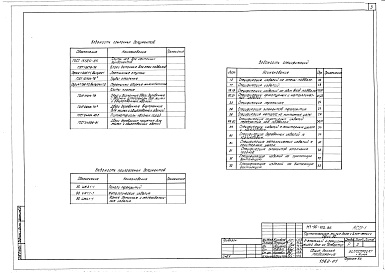 Состав альбома. Типовой проект 111-90-102.86Альбом 1 Архитектурно-строительные решения ниже отм. 0.000 (АС.01-1)