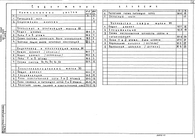 Состав альбома. Типовой проект 284-1-189.83Альбом 2 Сантехнические и электротехнические чертежи, связи и сигнализации