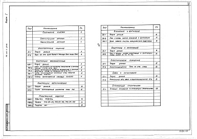 Состав альбома. Типовой проект 416-5-28.84Альбом 1 Общая пояснительная записка. Архитектурные решения. Конструкции железобетонные. Конструкции металлические. Строительные изделия. Отопление и вентиляция. Внутренние водопровод и канализация. Электрическое освещение. Связь и сигнализация. Организац