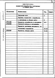 Состав альбома. Типовой проект 406-9-281.84Альбом 6. Ведомость потребности в материалах. Ведомость объема работ.