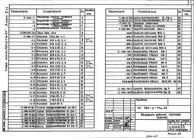 Состав альбома. Типовой проект 294-2-77м.85Альбом 2 Изделия заводского изготовления Часть 1, 2     