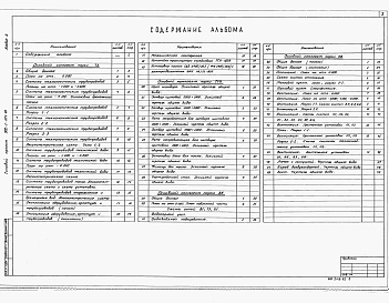 Состав альбома. Типовой проект 902-1-104.86Альбом 2 Технологические решения. Внутренний водопровод и канализация. Отопление и вентиляция.     